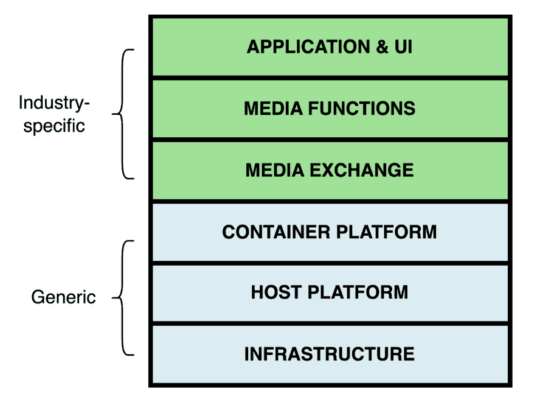Why Media Exchange is the missing link in software-defined live production The EBU DMF stack