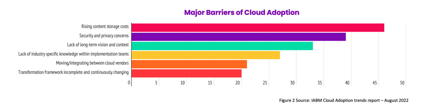 Major Barriers of Cloud Adoption